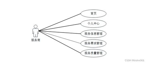 基于SSM的社區(qū)居家養(yǎng)老服務(wù)管理系統(tǒng)數(shù)據(jù)處理設(shè)計(jì)與實(shí)現(xiàn)